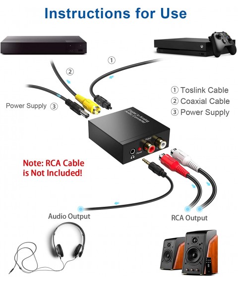192kHz Digital to Analog Audio Converter